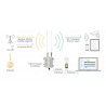 Industrial 4G Router for Wireless Sound and Vibration Meter
