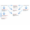 Wireless Vibration Meter MEMS - SBR + DIN 4150