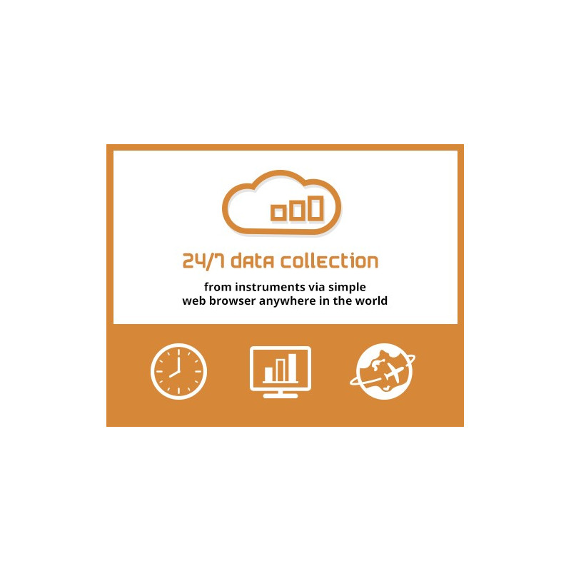 Cloud-Lösung für MEMS-Systeme - 1 Jahr
