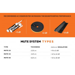 Soundproofing wall MUTE 63
