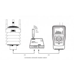 Noise Monitoring XL2 out with class 1