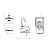 Noise Monitoring XL2 out with class 1