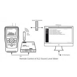 Geluid Monitoring buiten met XL2 klasse-1